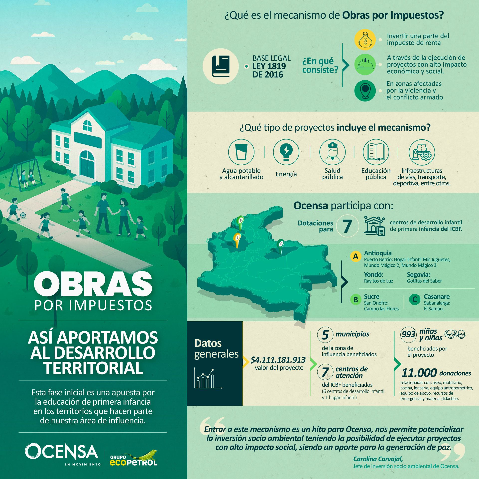 Esta es nuestra apuesta por la educación de la primera infancia