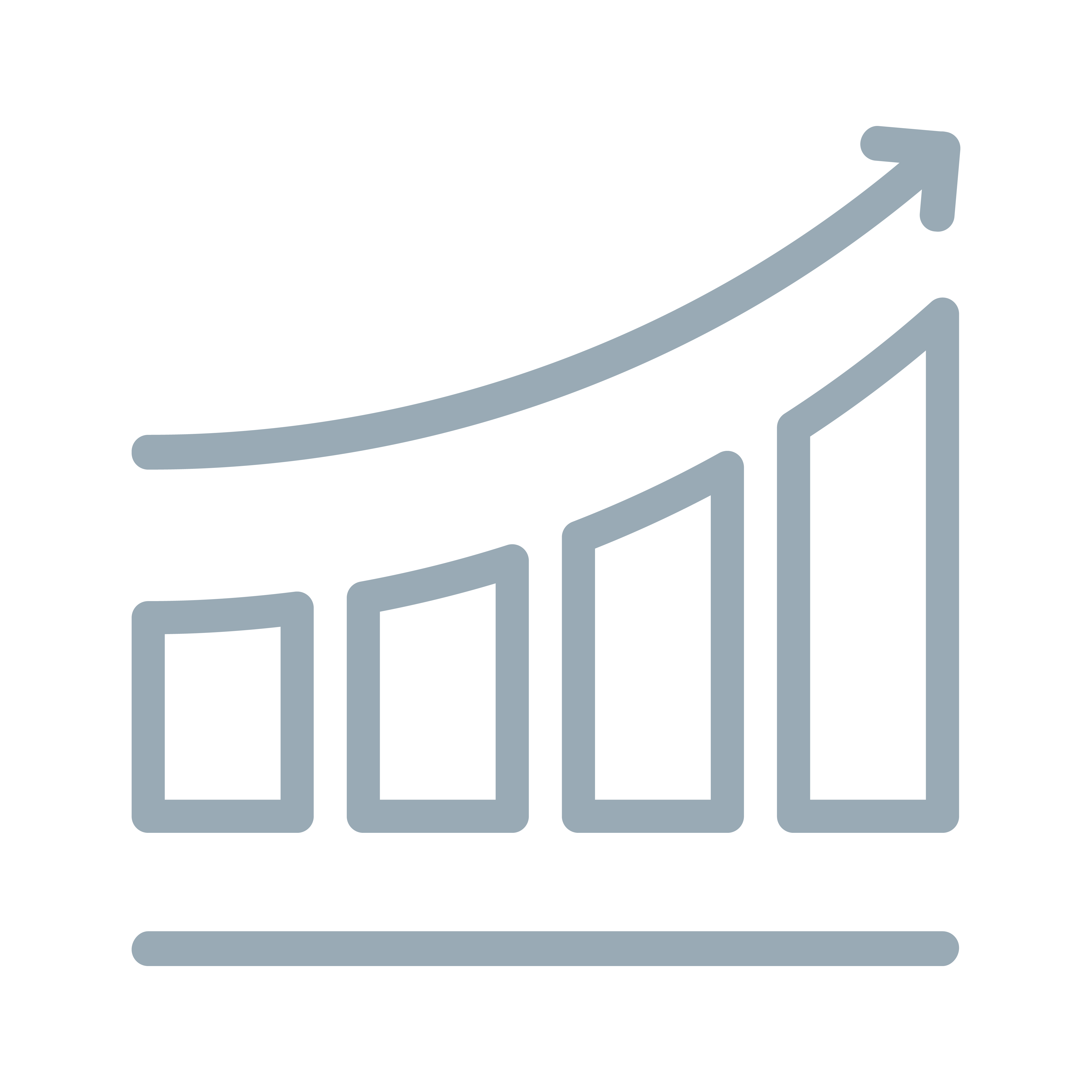 Actividades económicas