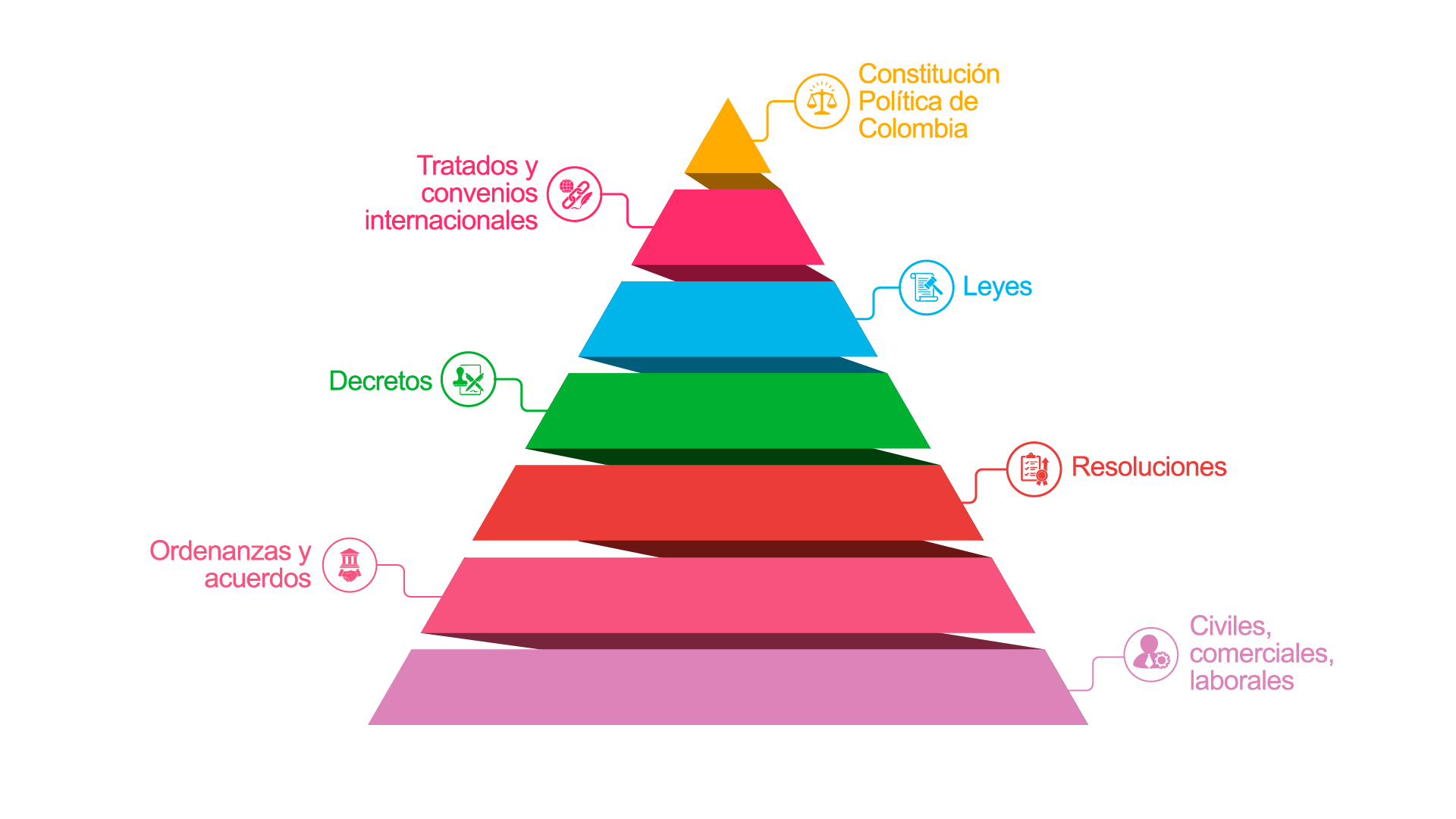 Piramide de Kelsen