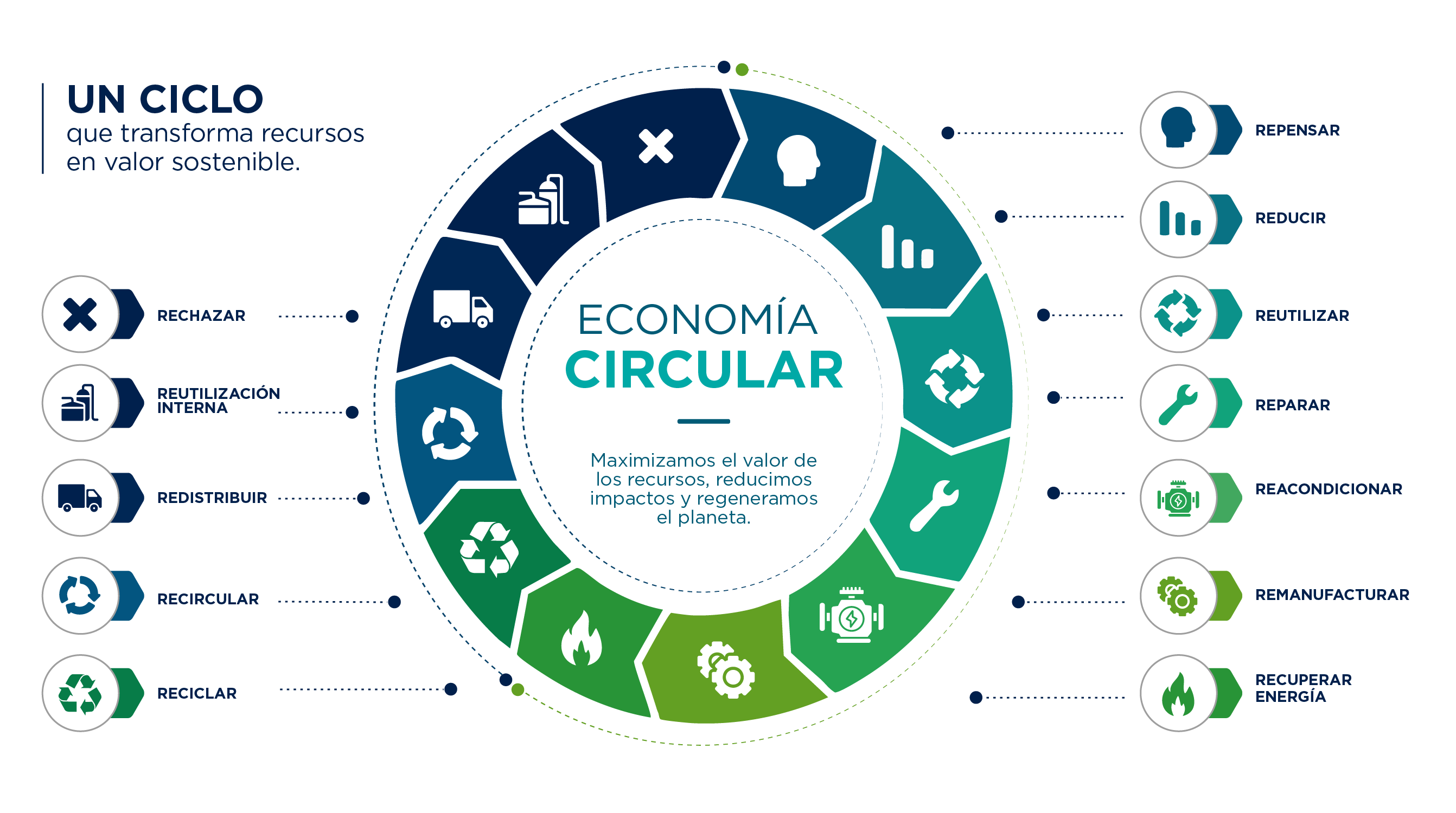 Economía circular