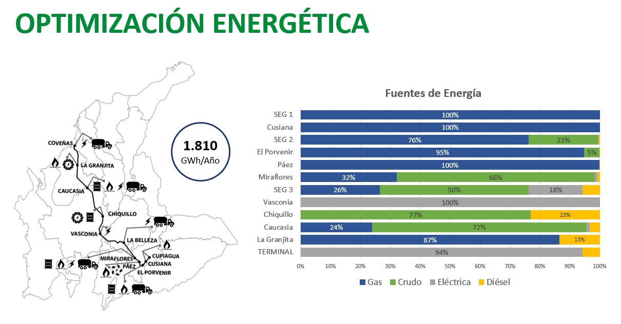 Optimización Energética