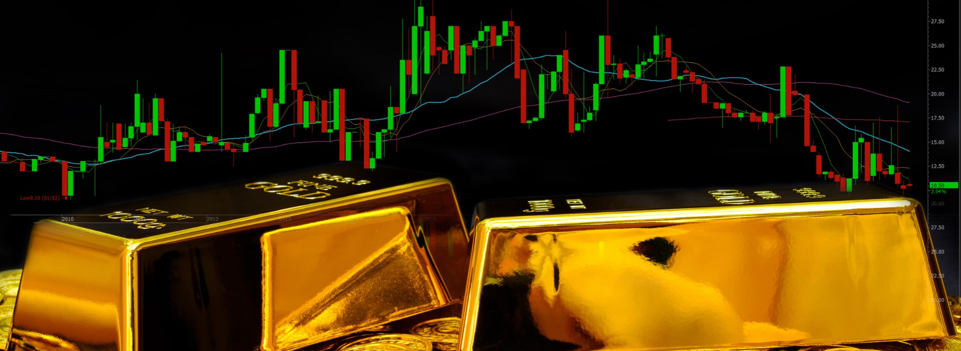 El oro sube por caída del petróleo, que alivia algunas preocupaciones sobre inflación