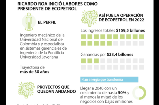 Estas son cinco cosas que se esperan de Ricardo Roa para la presidencia de Ecopetrol