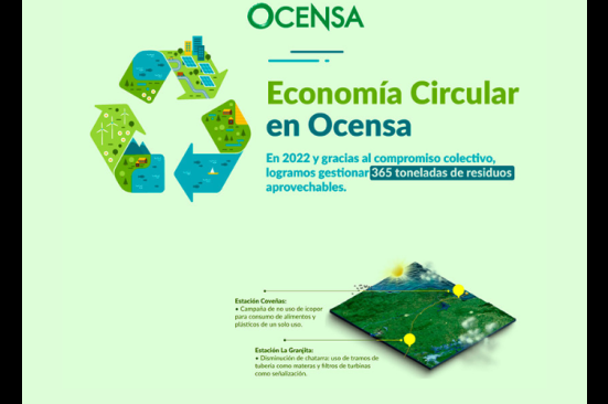 Día del Reciclaje: ¿Qué pasa con lo que no usamos?