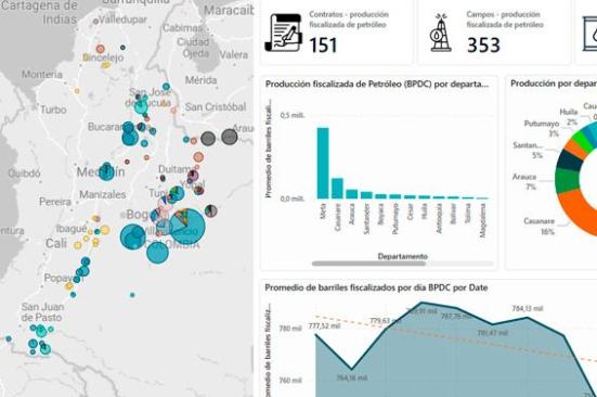 ¿Sabe cuánto, en dónde y quién produce petróleo y gas en Colombia?