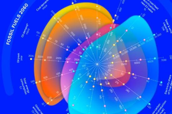 Perspectivas de la transición energética: actualización 2025/26